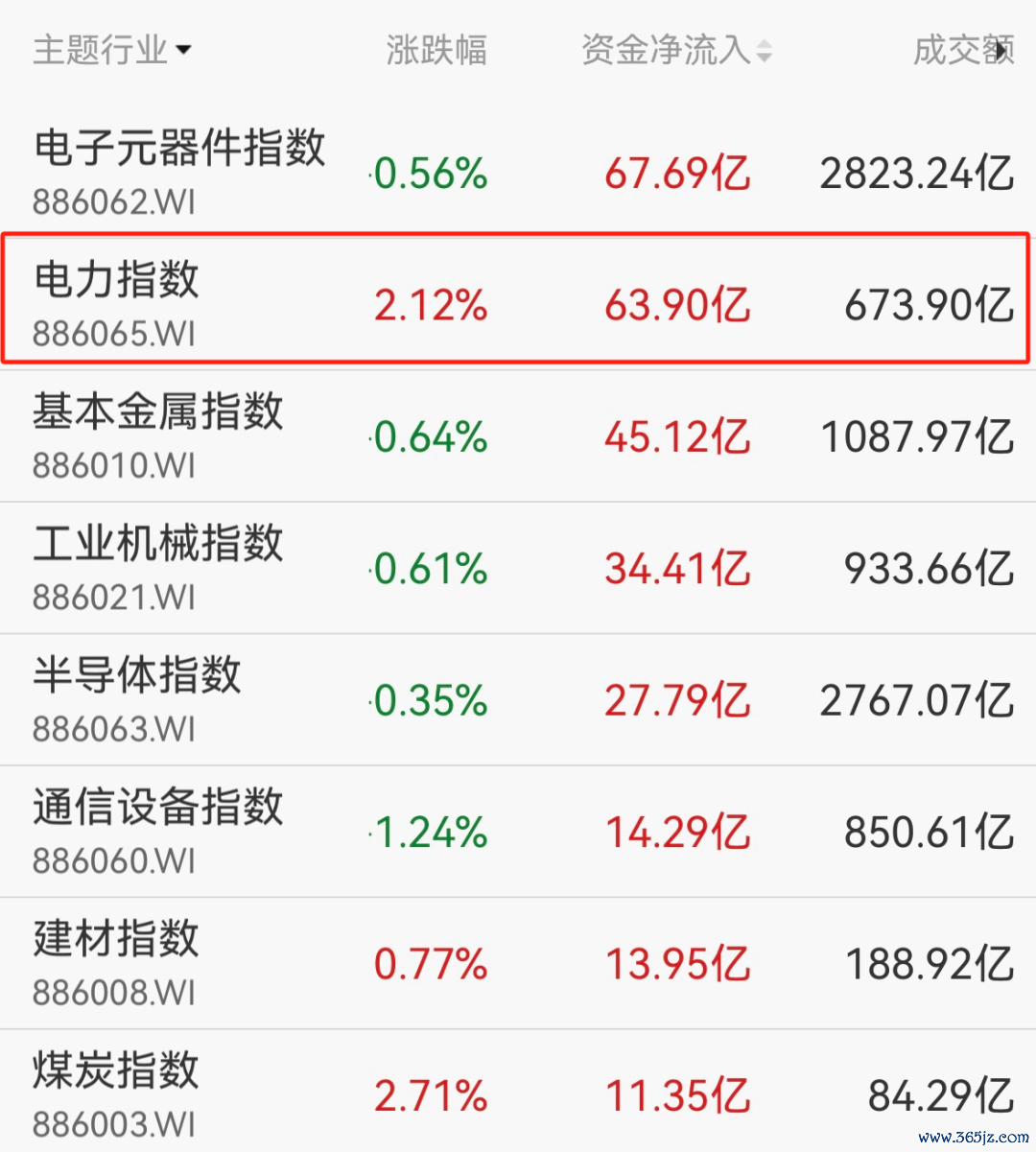 数据起首：Wind，限制2026年5月28日